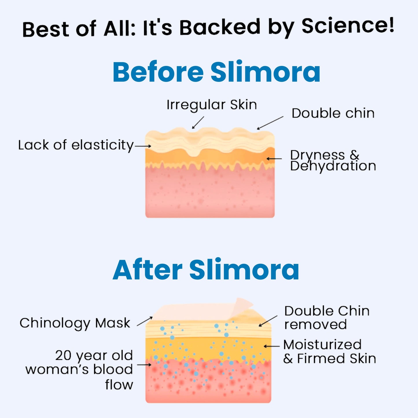 Slimora™ Chin Fat Reducer Mask