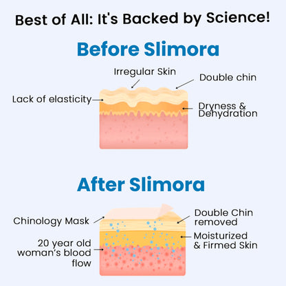 Slimora™ Chin Fat Reducer Mask