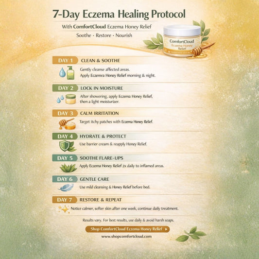 7-Day Eczema Healing Protocol